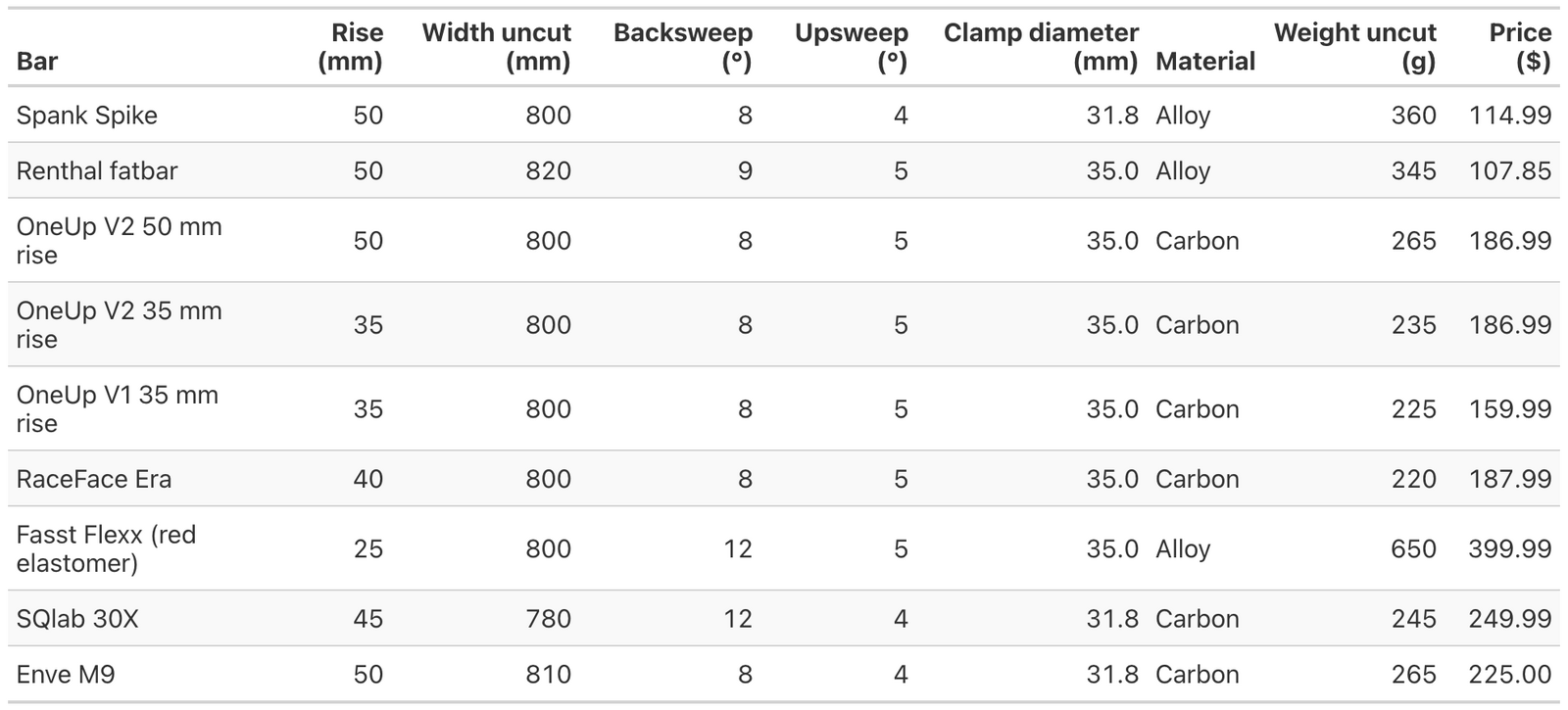 specs-table — supplied MTBSA image