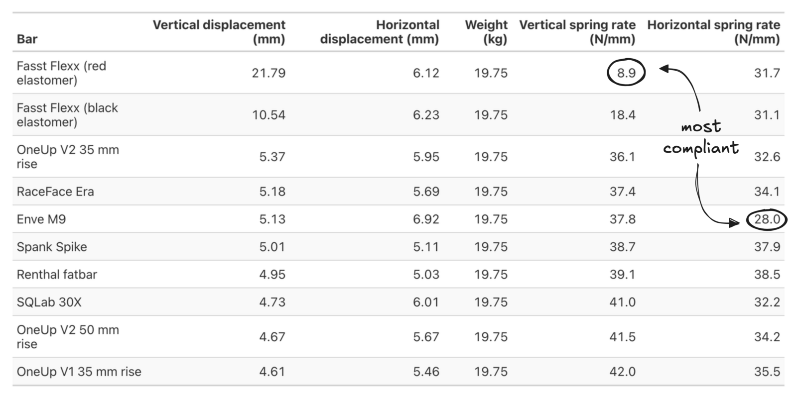 spring-rates-annotated — supplied MTBSA image