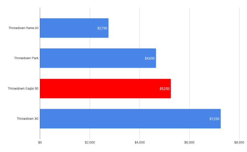 Chromag Throwdown Review: Too Slack or Just Right? — supplied image 2