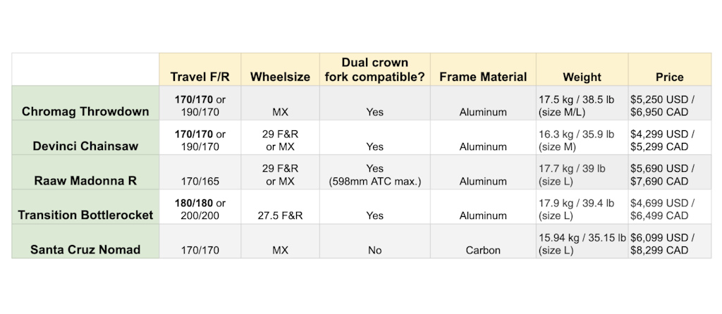 Chromag Throwdown Review: Too Slack or Just Right? — supplied image 3